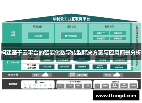 构建基于云平台的智能化数字转型解决方案与应用前景分析